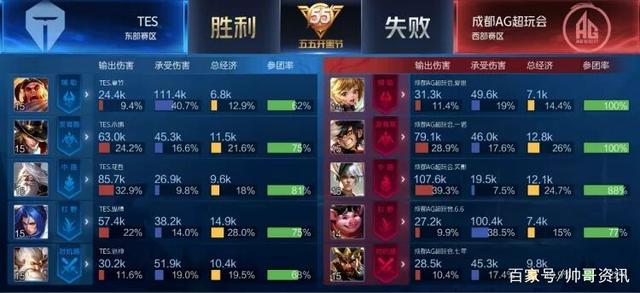 那几个最简 那几个最简