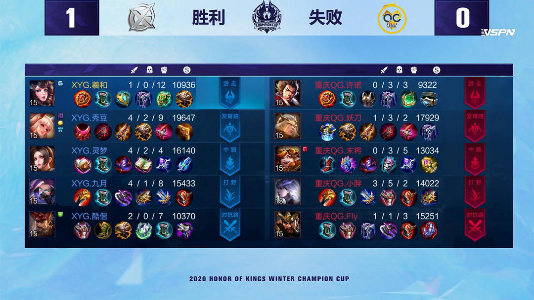 验证了执行 验证了执行
